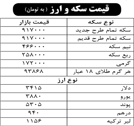 قیمت سکه و ارز