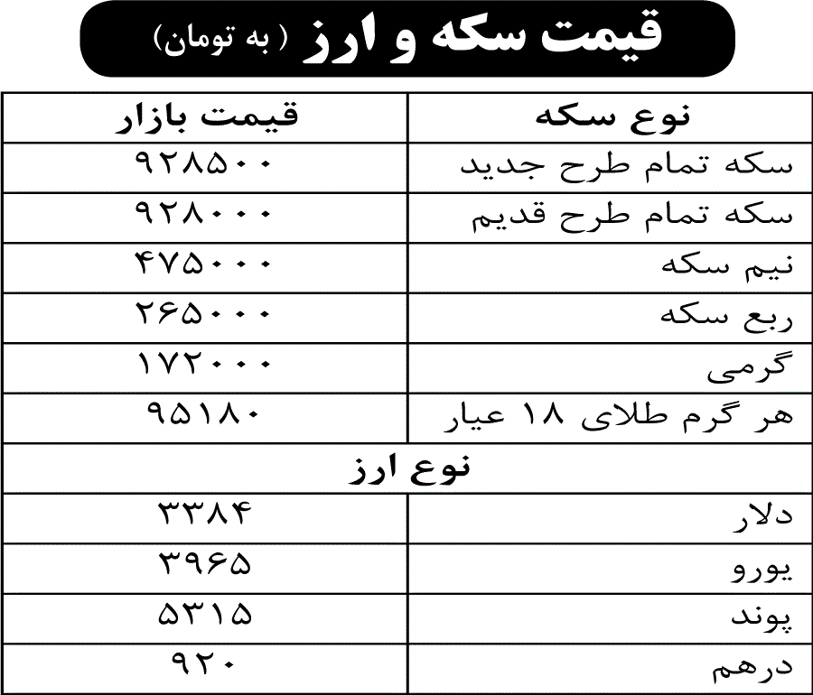 قیمت سکه و ارز