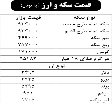 قیمت سکه و ارز