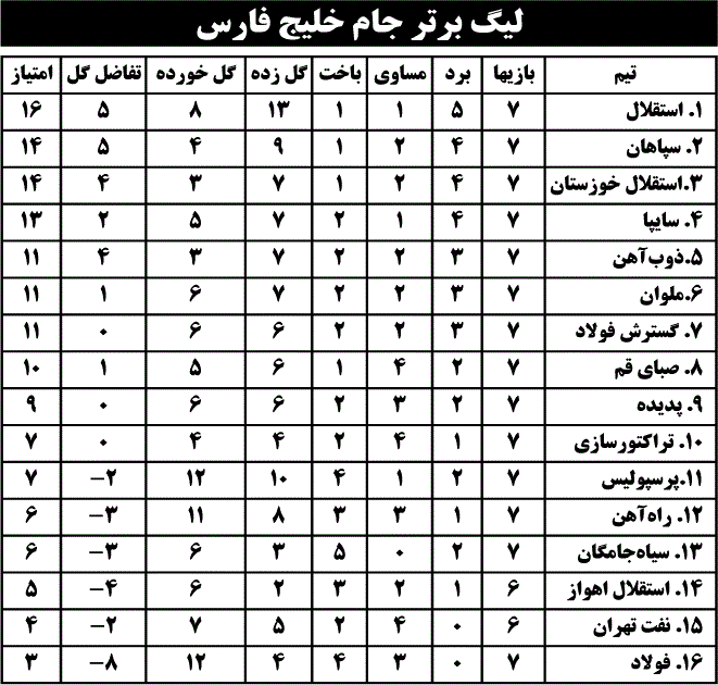 لیگ برتر جام خلیج فارس