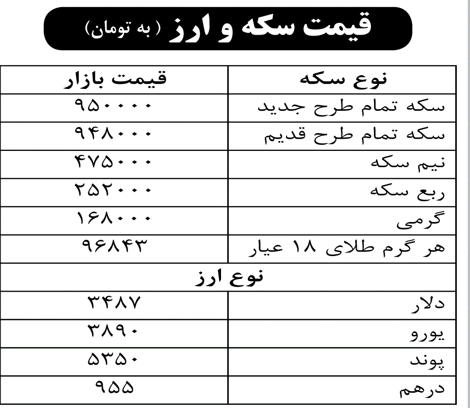 قیمت سکه و ارز