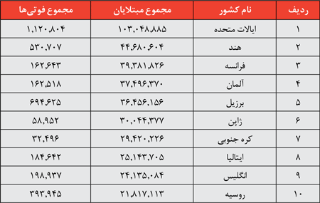 مهار موج هشـتم کرونا با رعایت نکات بهداشتی