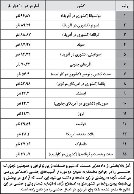 آیا در کشورهای بدون حجاب مردان چشم و دل سیرند؟ 